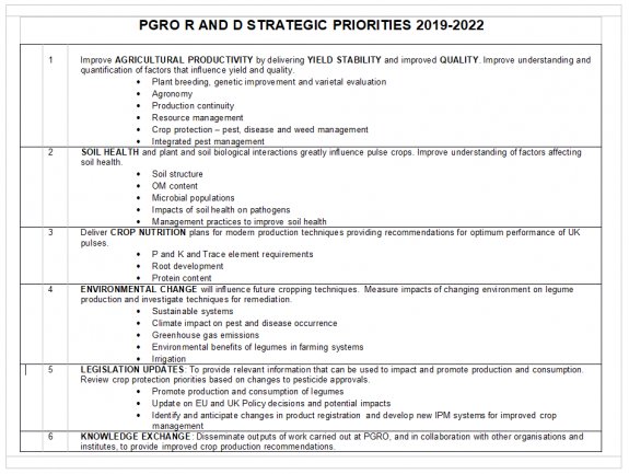 PGRO R and D strategic priorities 2022-2024